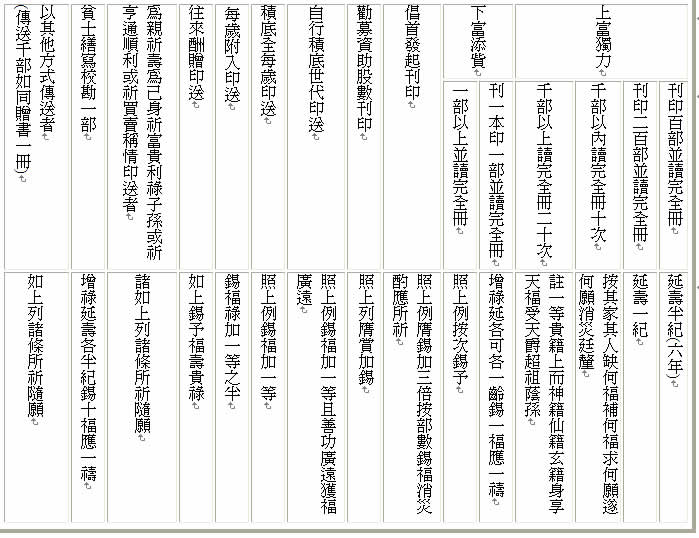 表寿禄福锡典圣律天印刊写校