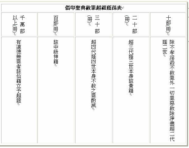 倡印圣典赦罪超祖荫孙表